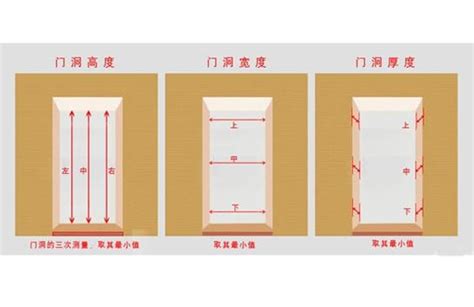 一般門的尺寸|【一般門大小】揭秘：一般門大小全攻略，裝潢裝修前必看！